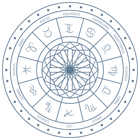 Zodiac Chakra Image