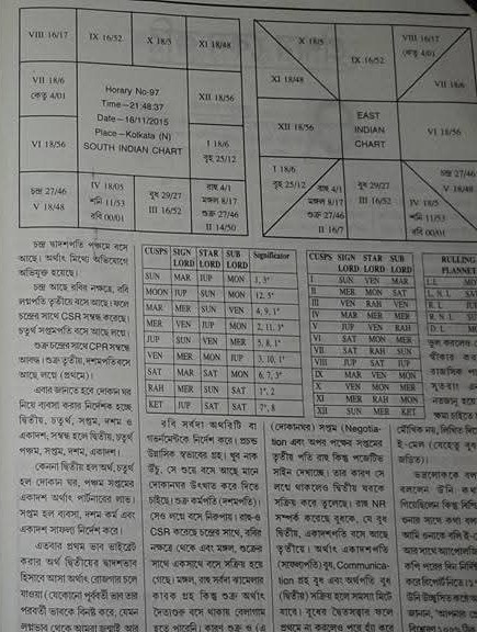 Bengali Astrology Magazine Column